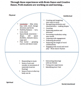 developmental wheel